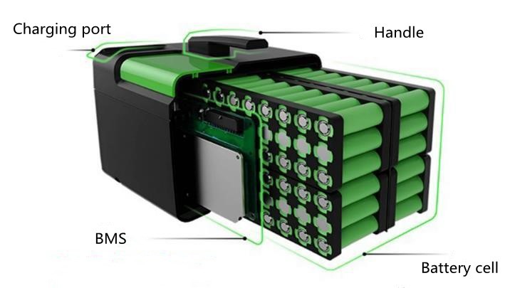 Composition of lithium battery pack Composition of lithium battery pack